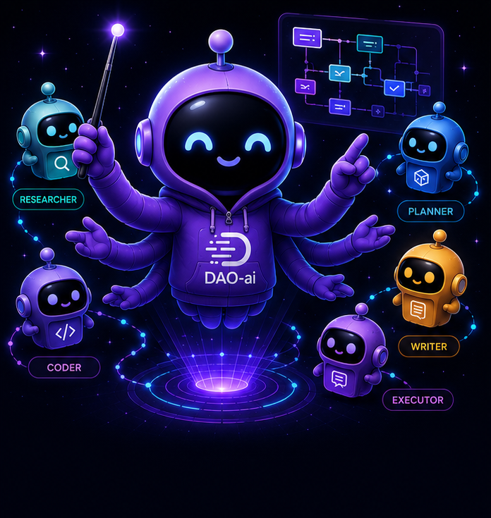 DAO-ai orchestrator directing a team of specialist agents — researcher, planner, coder, writer, executor